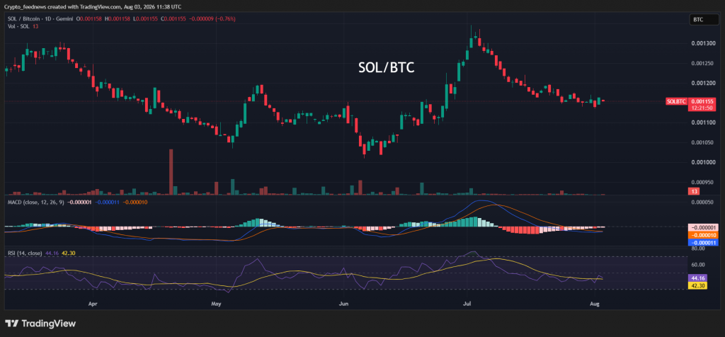 Solana on-chain strength
