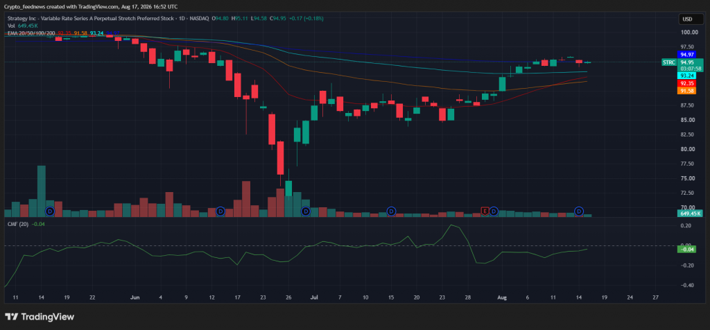 Strategy stock sale