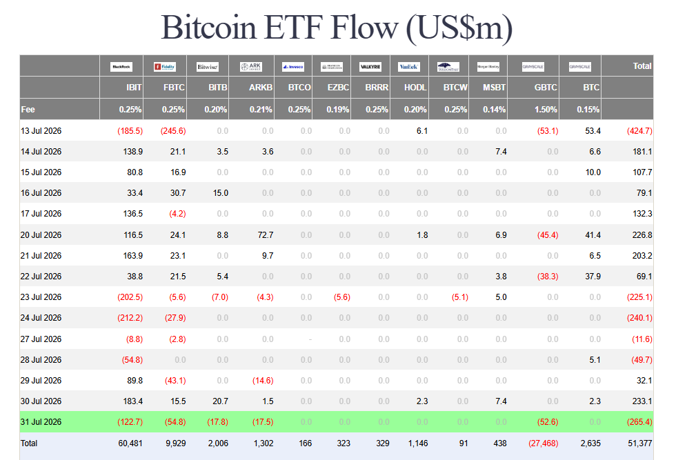 Bitcoin ETF inflows