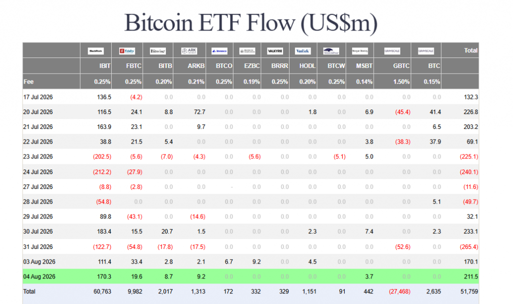 Bitcoin ETF inflows