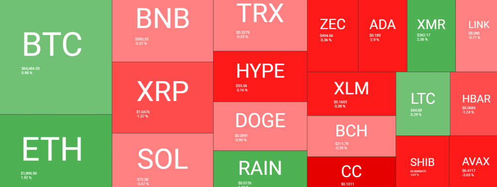 Whale accumulation signals bottom
