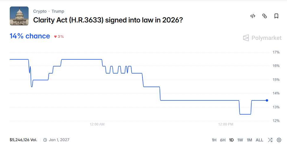 CLARITY Act delay