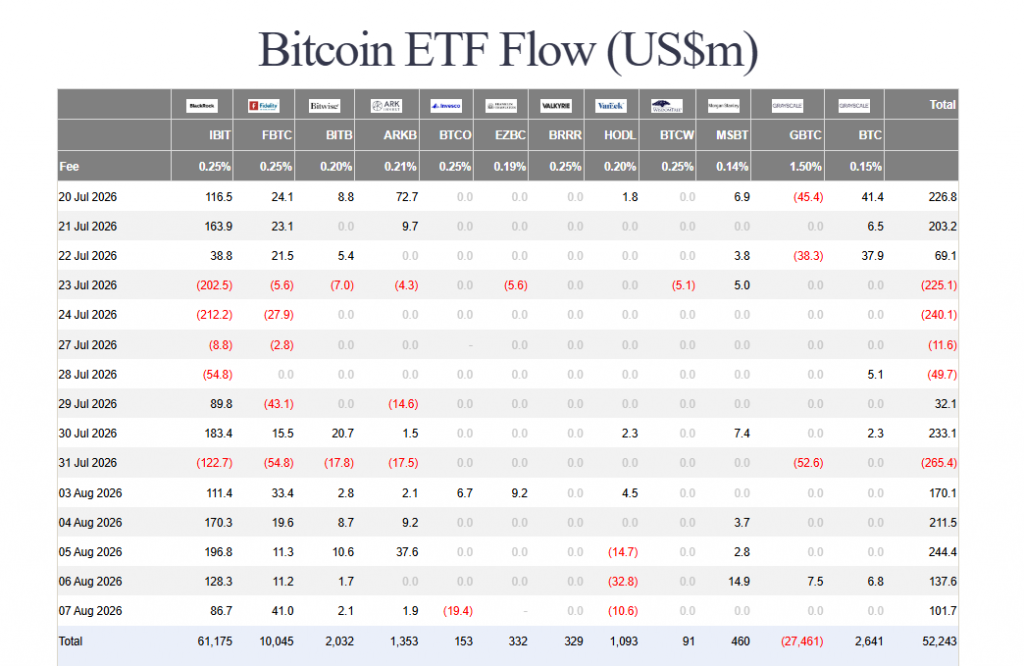 Bitcoin ETF inflows