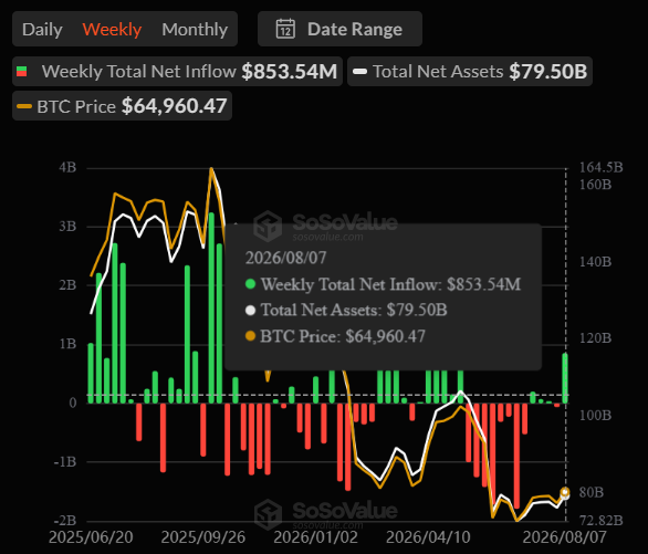 Bitcoin ETF inflows