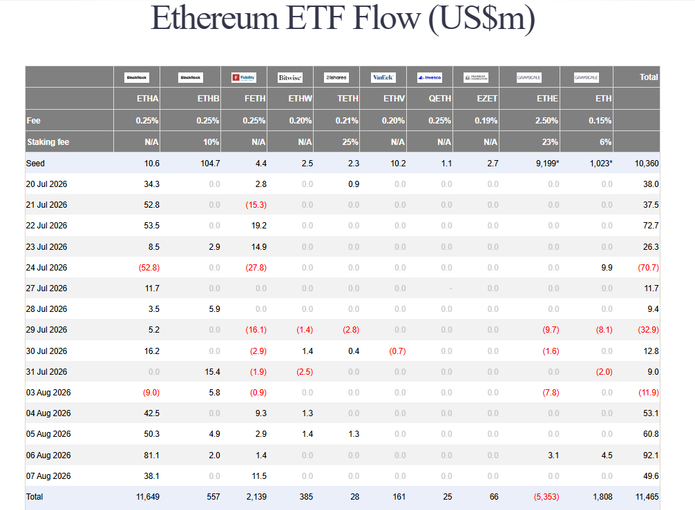 Bitcoin ETF inflows