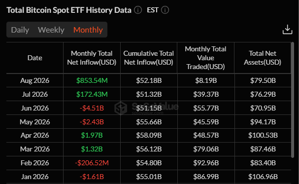 Bitcoin ETF inflows