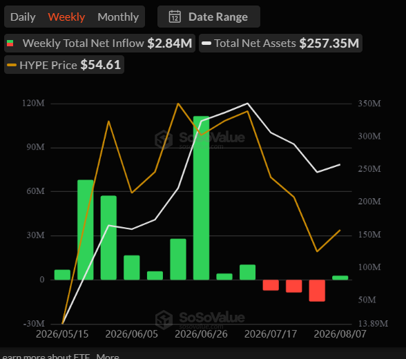 Bitcoin ETF inflows