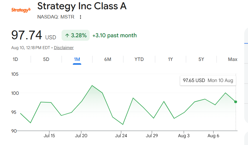 Strategy sells Bitcoin