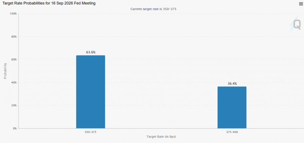 Bitcoin cooling PPI