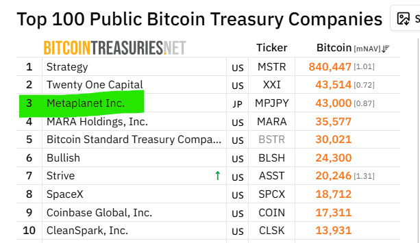 Metaplanet Bitcoin treasury