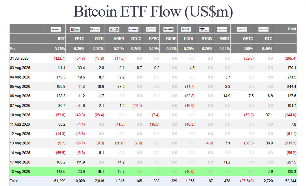 Bitcoin ETF inflows
