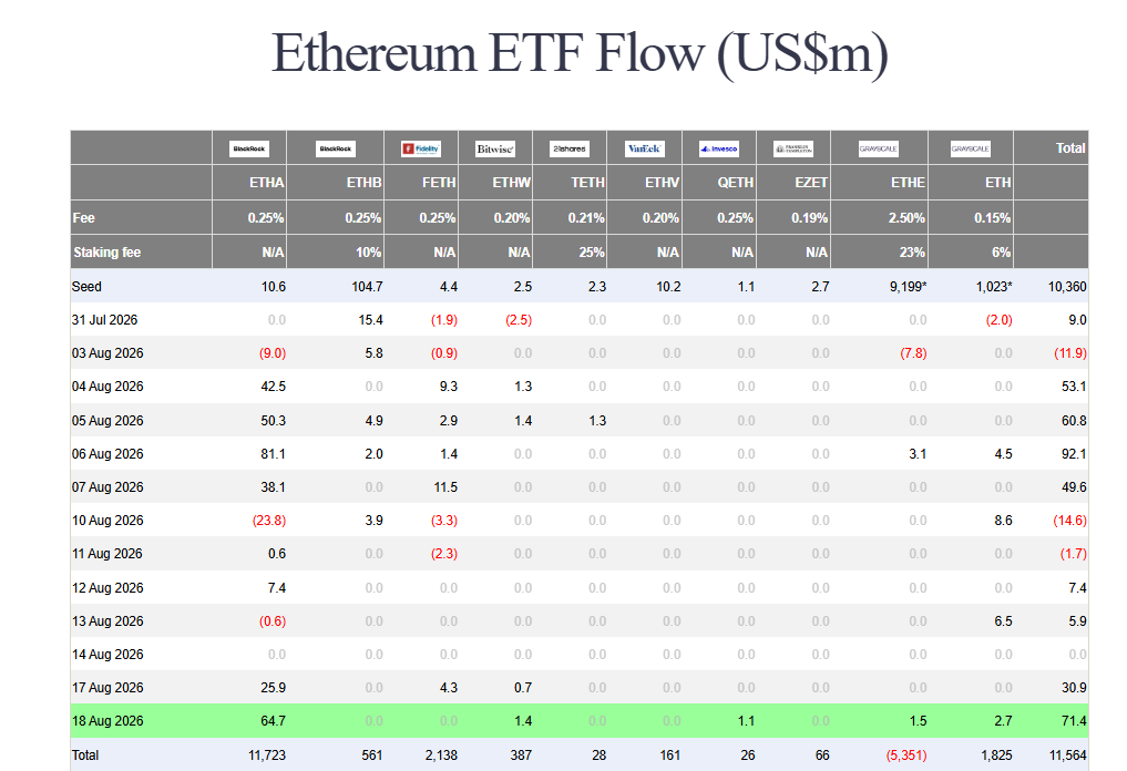 Bitcoin ETF inflows