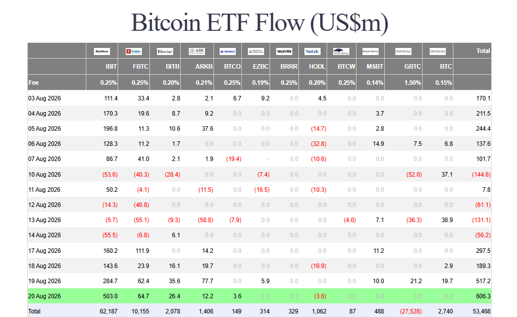 Bitcoin ETF inflows