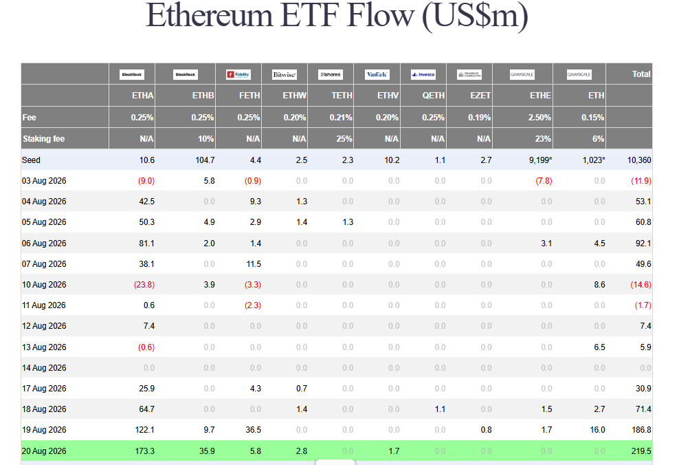 Bitcoin ETF inflows