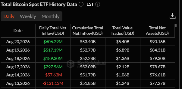Bitcoin ETF inflows