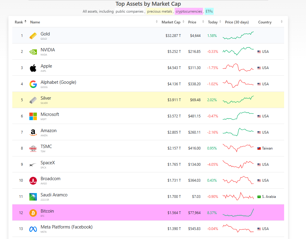 Bitcoin market cap ranking