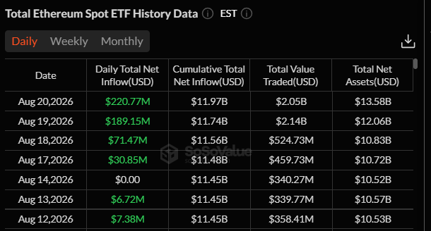 Ethereum price rally