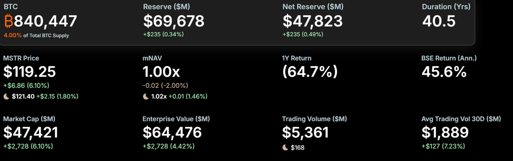 Strategy Bitcoin holdings