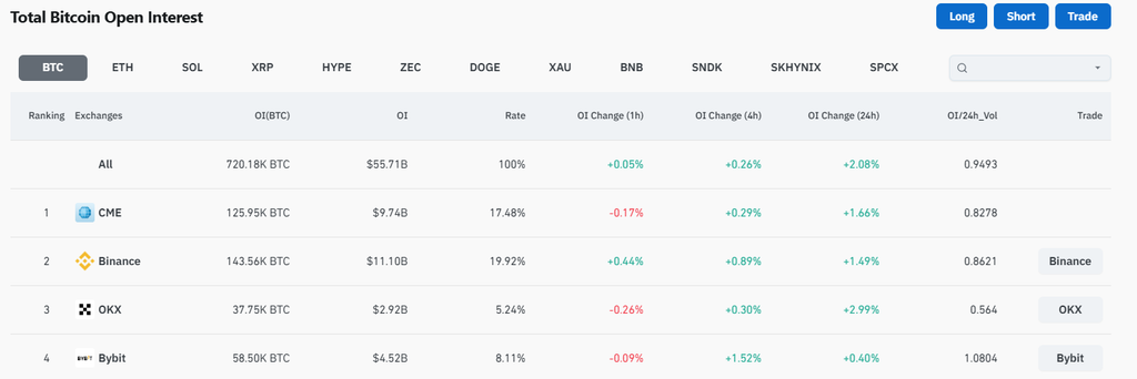 Bitcoin holds above $77K 