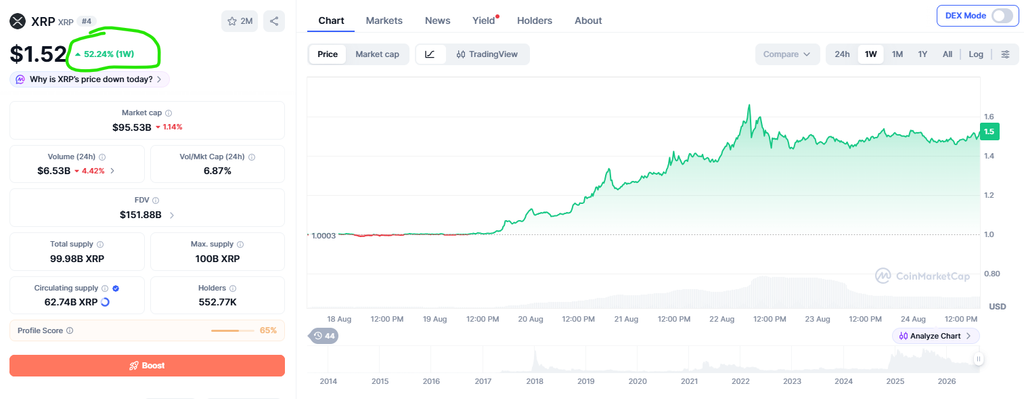 XRP weekly rally