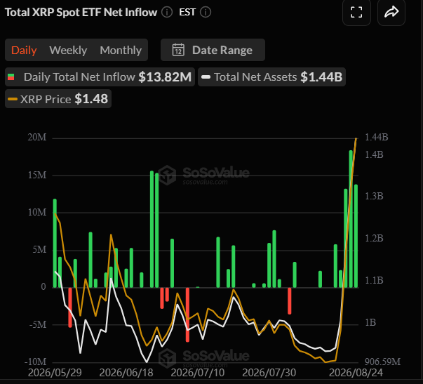 XRP rally