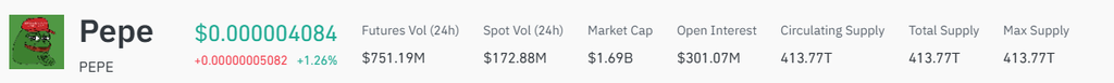 Pepe Coin price rally