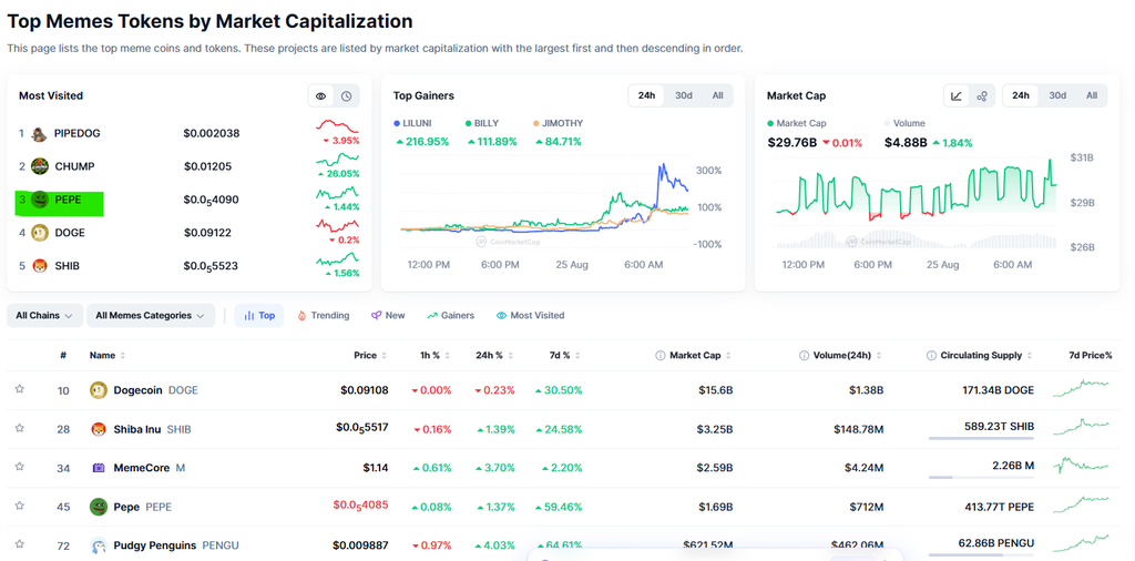 Pepe Coin price rally