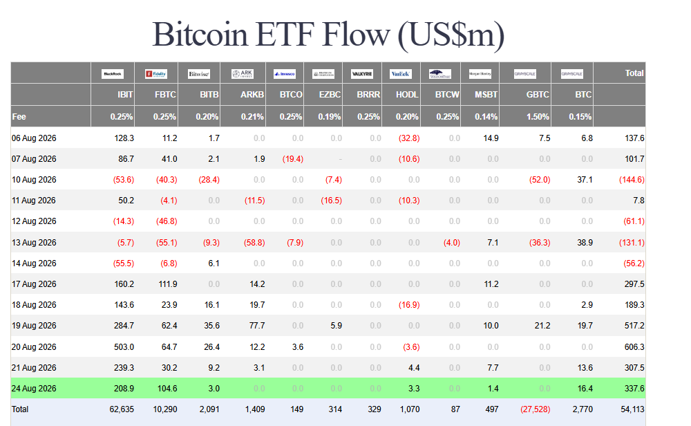 Bitcoin ETF inflows