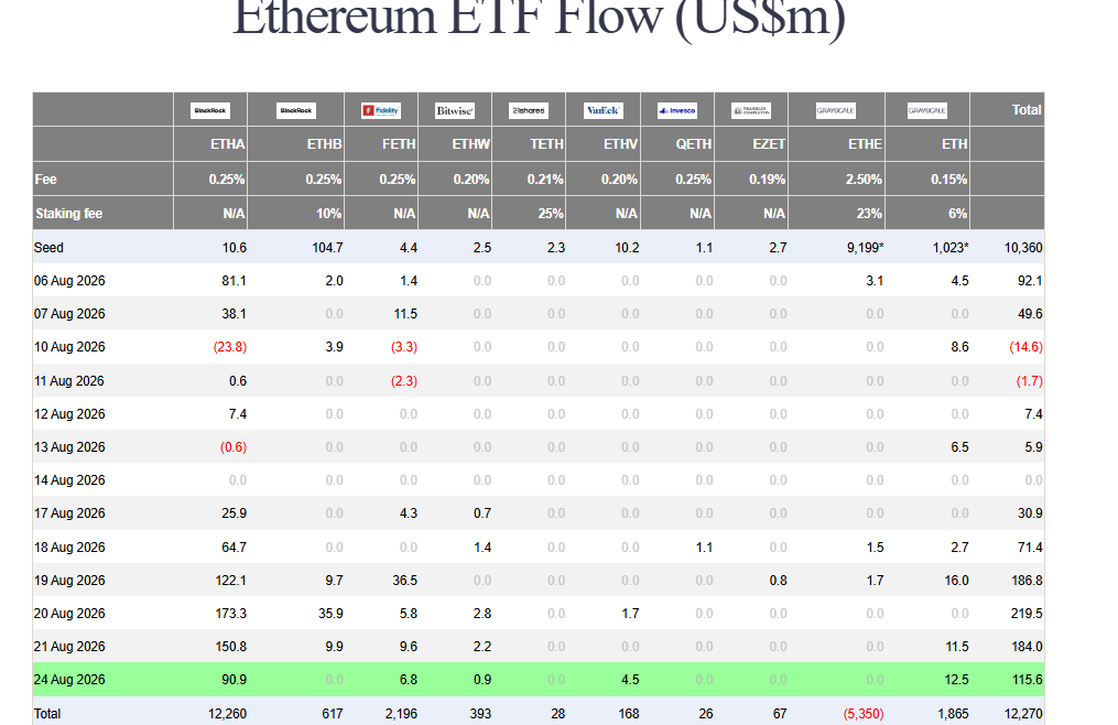 Bitcoin ETF inflows