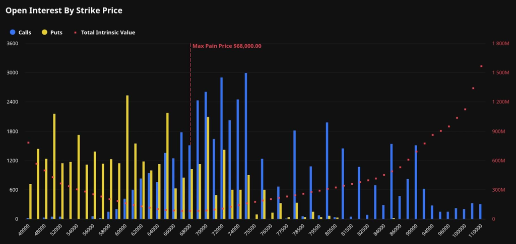 Bitcoin options expiry