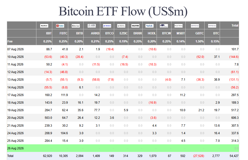 Bitcoin dips on hot PCE inflation