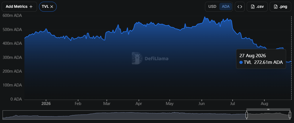 Cardano price rally