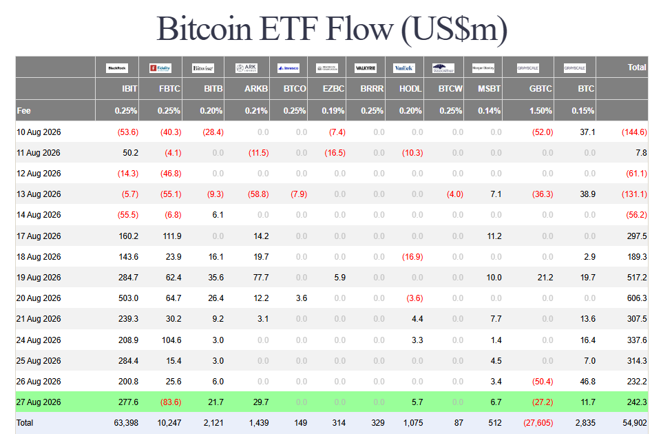 Bitcoin ETF inflows