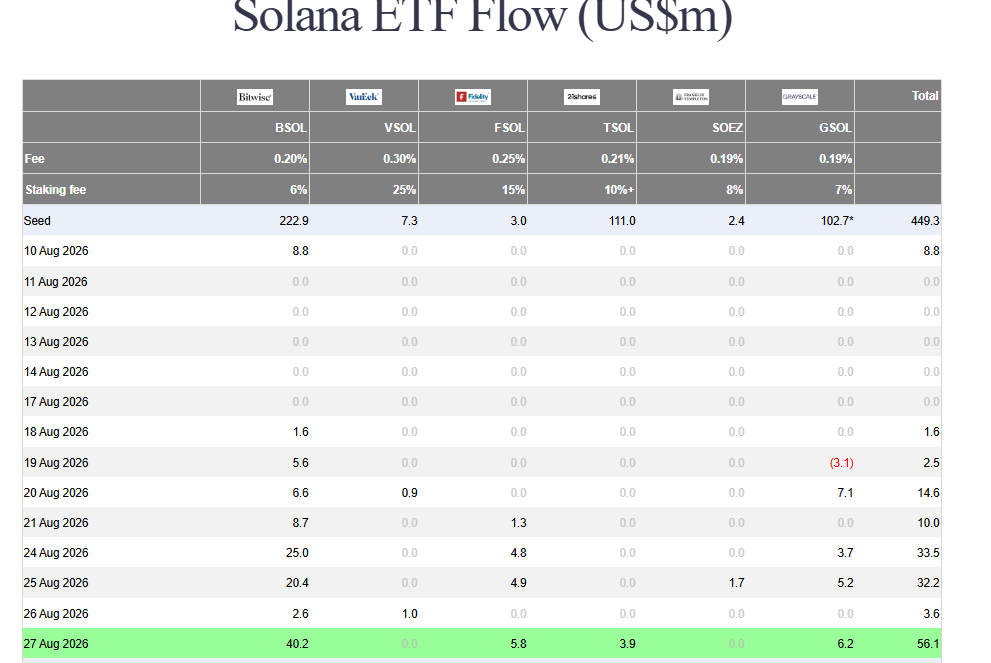 Bitcoin ETF inflows