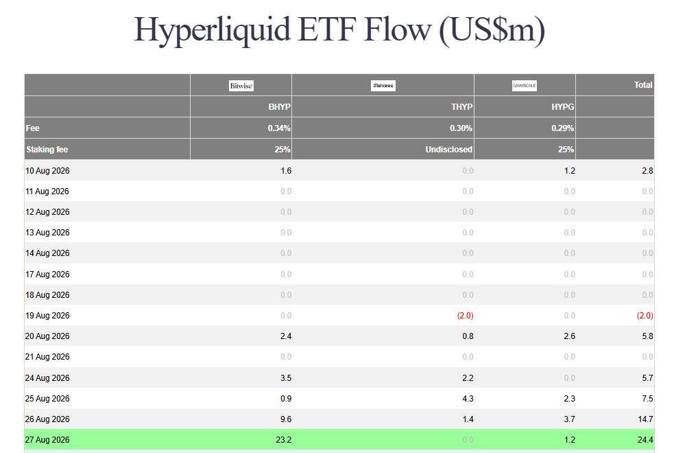 Bitcoin ETF inflows