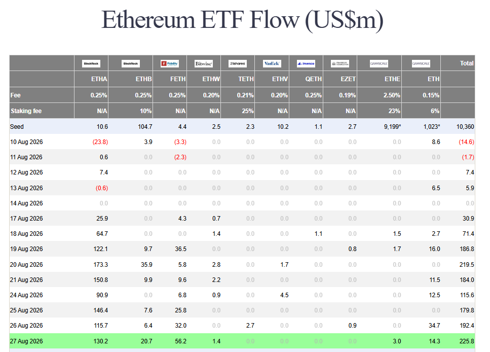 Bitcoin ETF inflows
