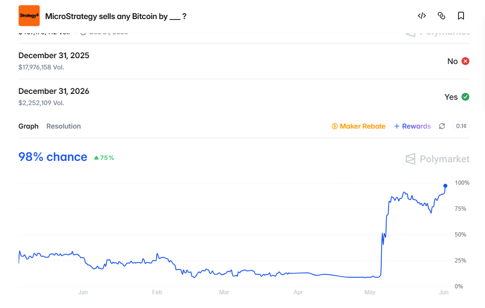 Strategy hints at Bitcoin buy