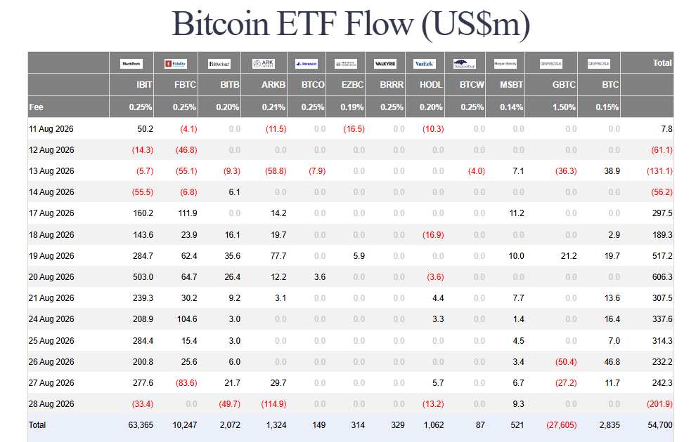 Bitcoin holds near $78.800
