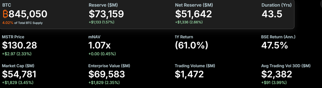 Strategy buys BTC