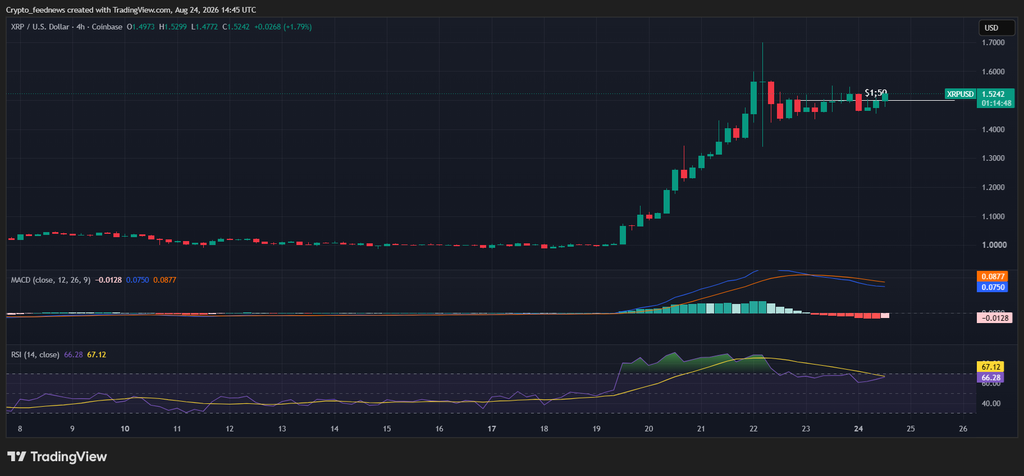 XRP weekly rally