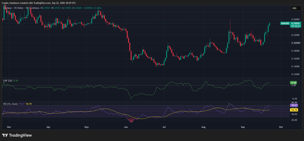 Cardano x402 integration