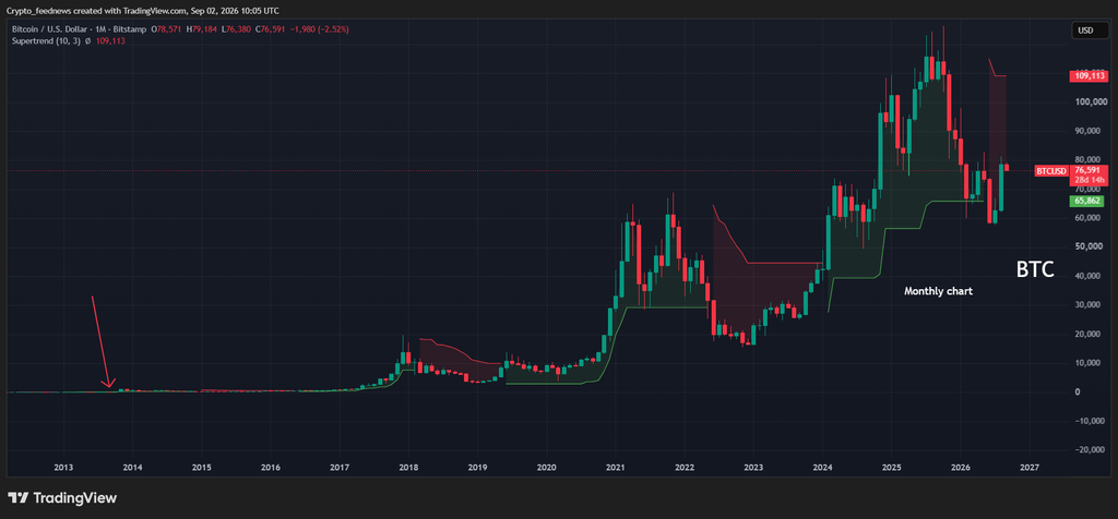 Bitcoin ETF inflows
