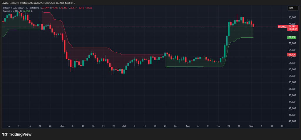 Bitcoin ETF inflows