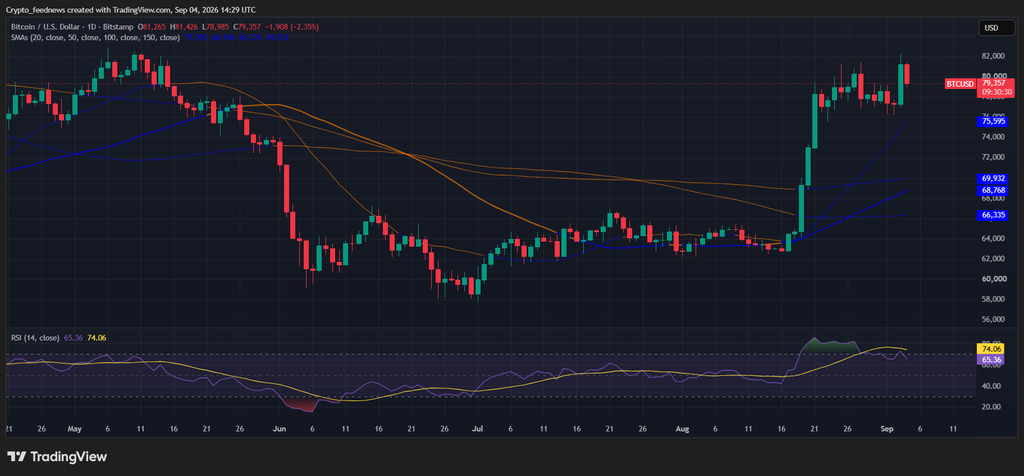 BTCUSD 2026 09 04 16 29 30