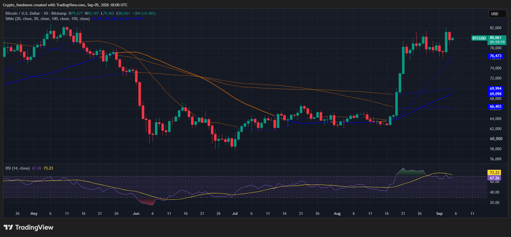 Bitcoin holds steady amid Iran attacks
