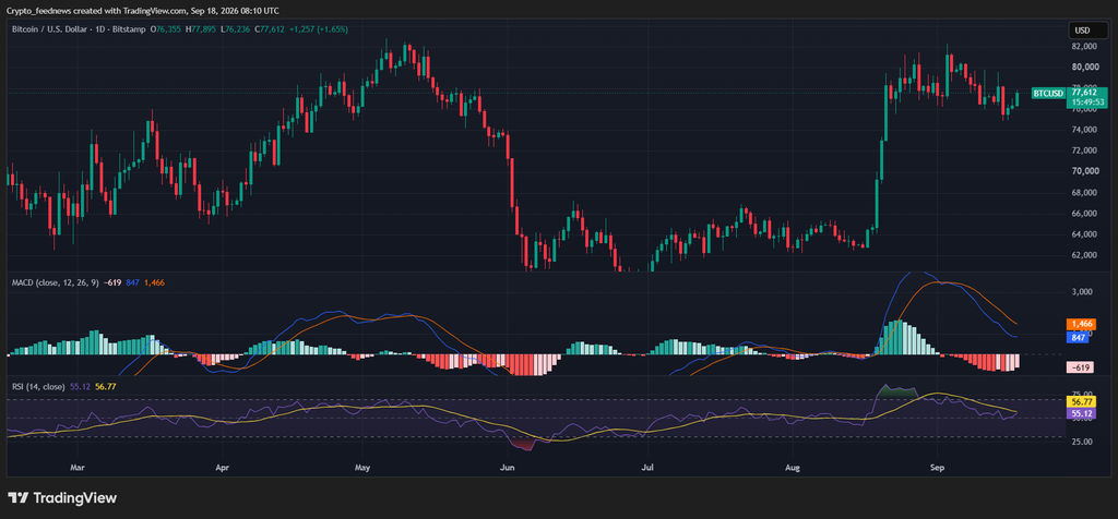 BTCUSD 2026 09 18 10 10 09