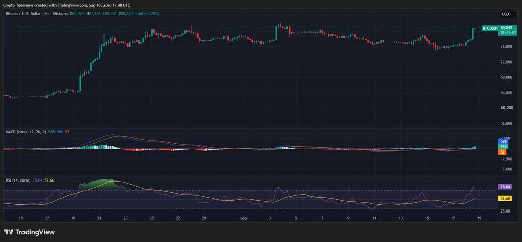 BTCUSD 2026 09 18 19 48 21