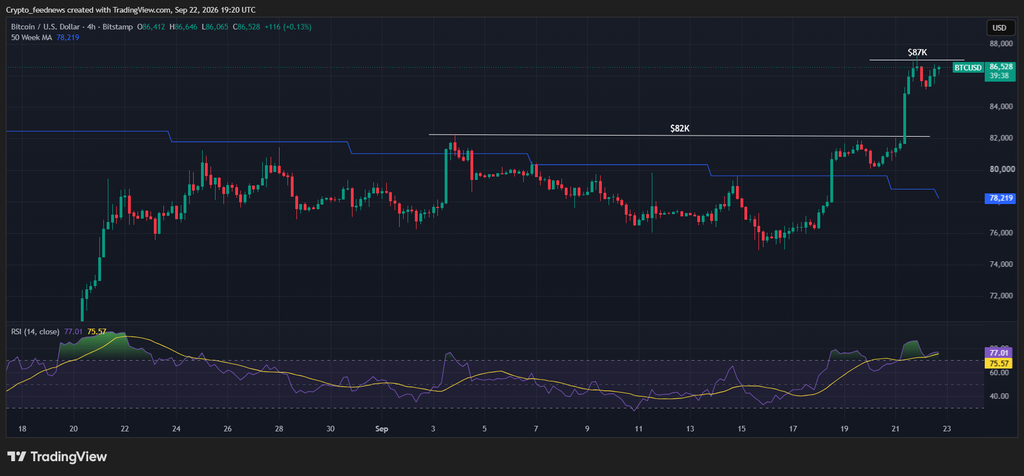 Bitcoin breakout 