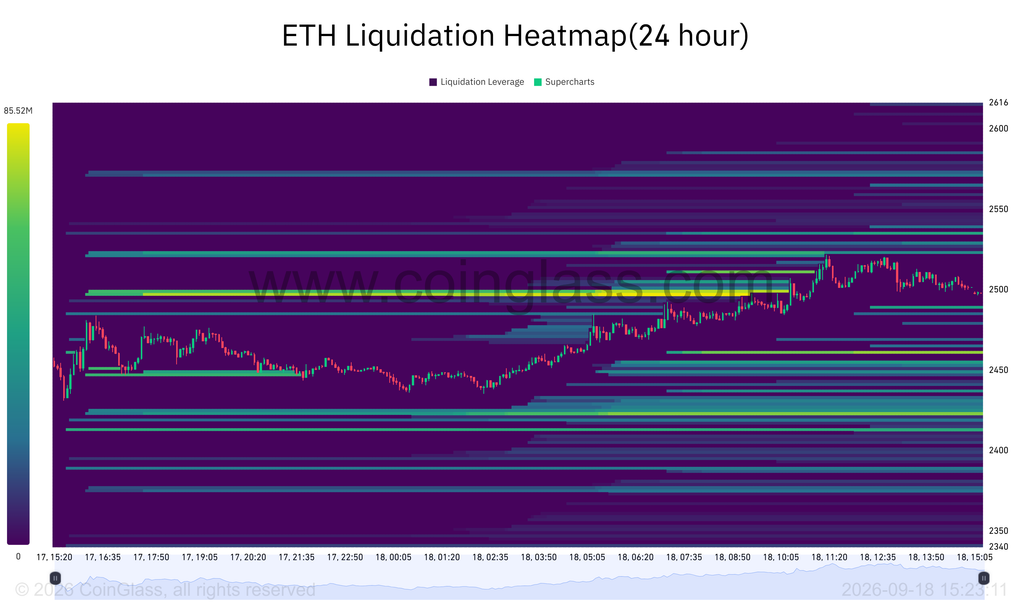 Ethereum price recovers