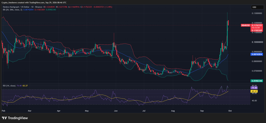 HBAR price rally